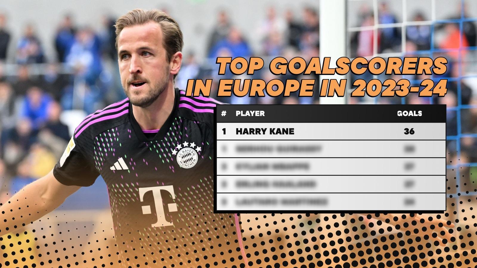 Bayern Munich's Harry Kane leads the race for the European Golden Shoe in 2023-24