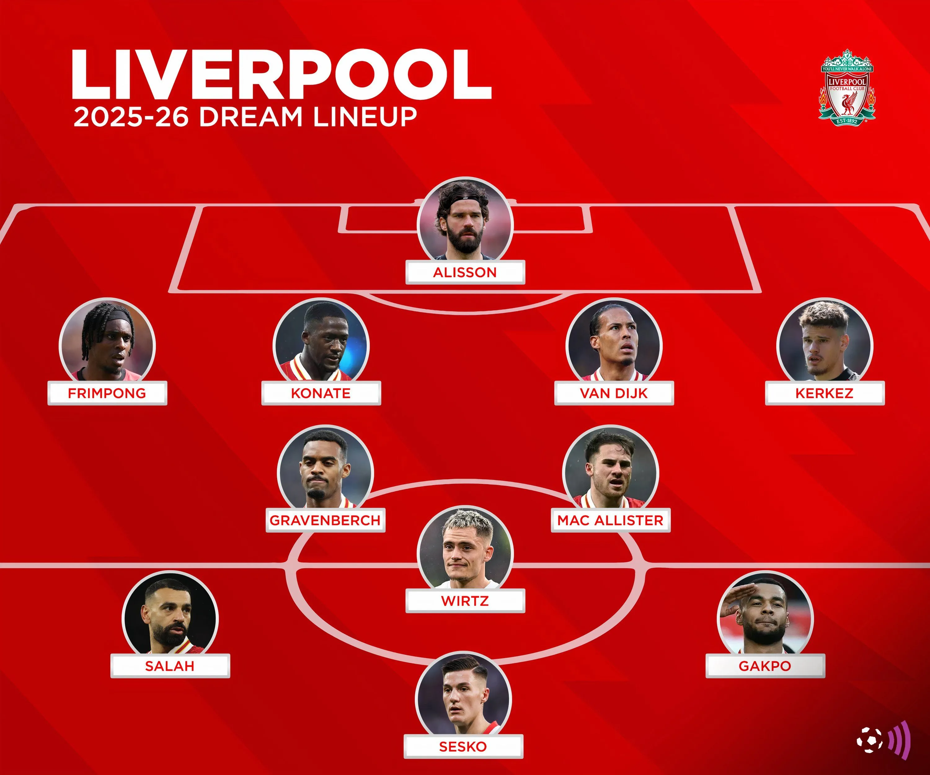 Đội hình mơ ước của Liverpool tại Premier League