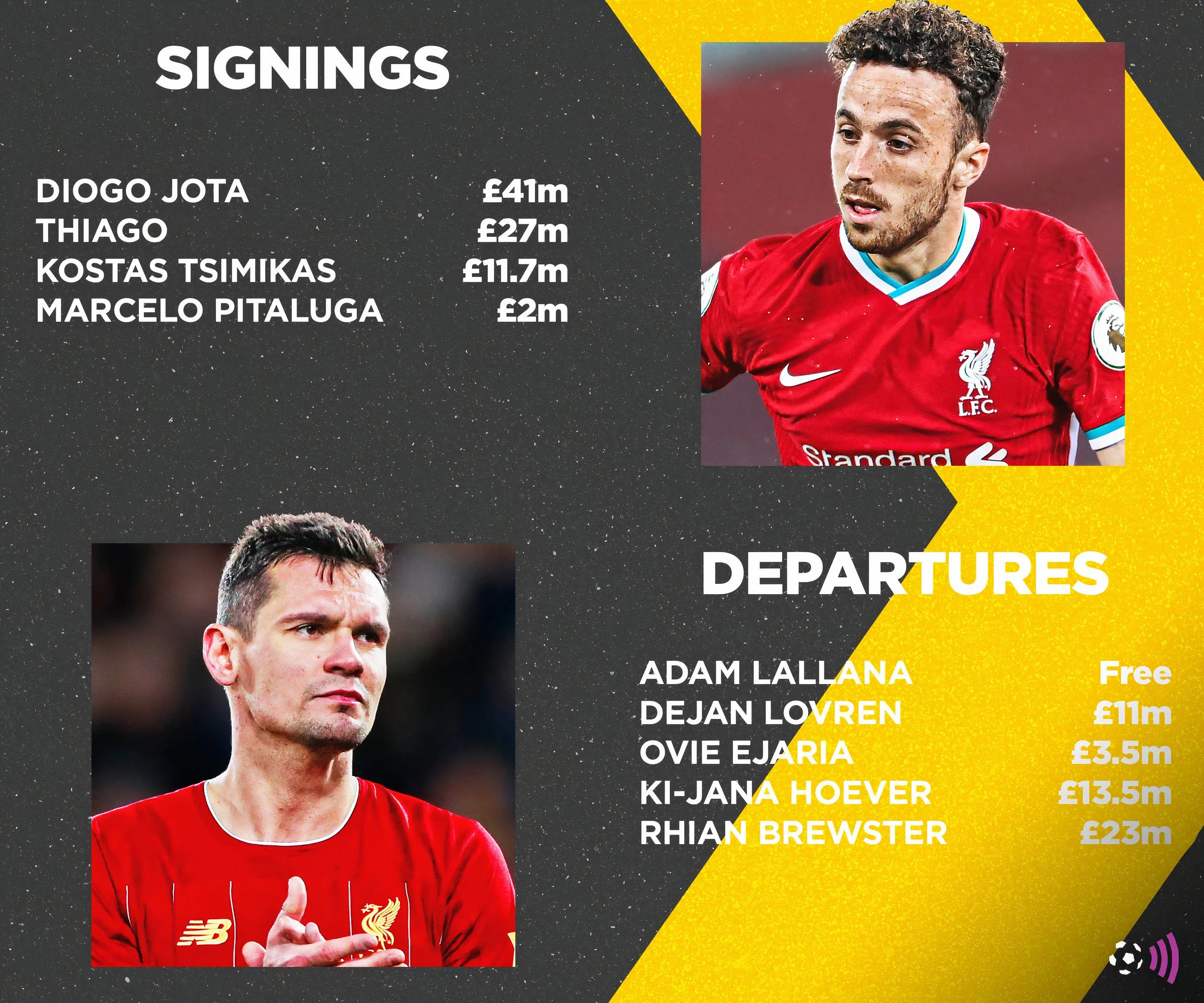 Kỳ chuyển nhượng mùa hè của Liverpool năm 2020