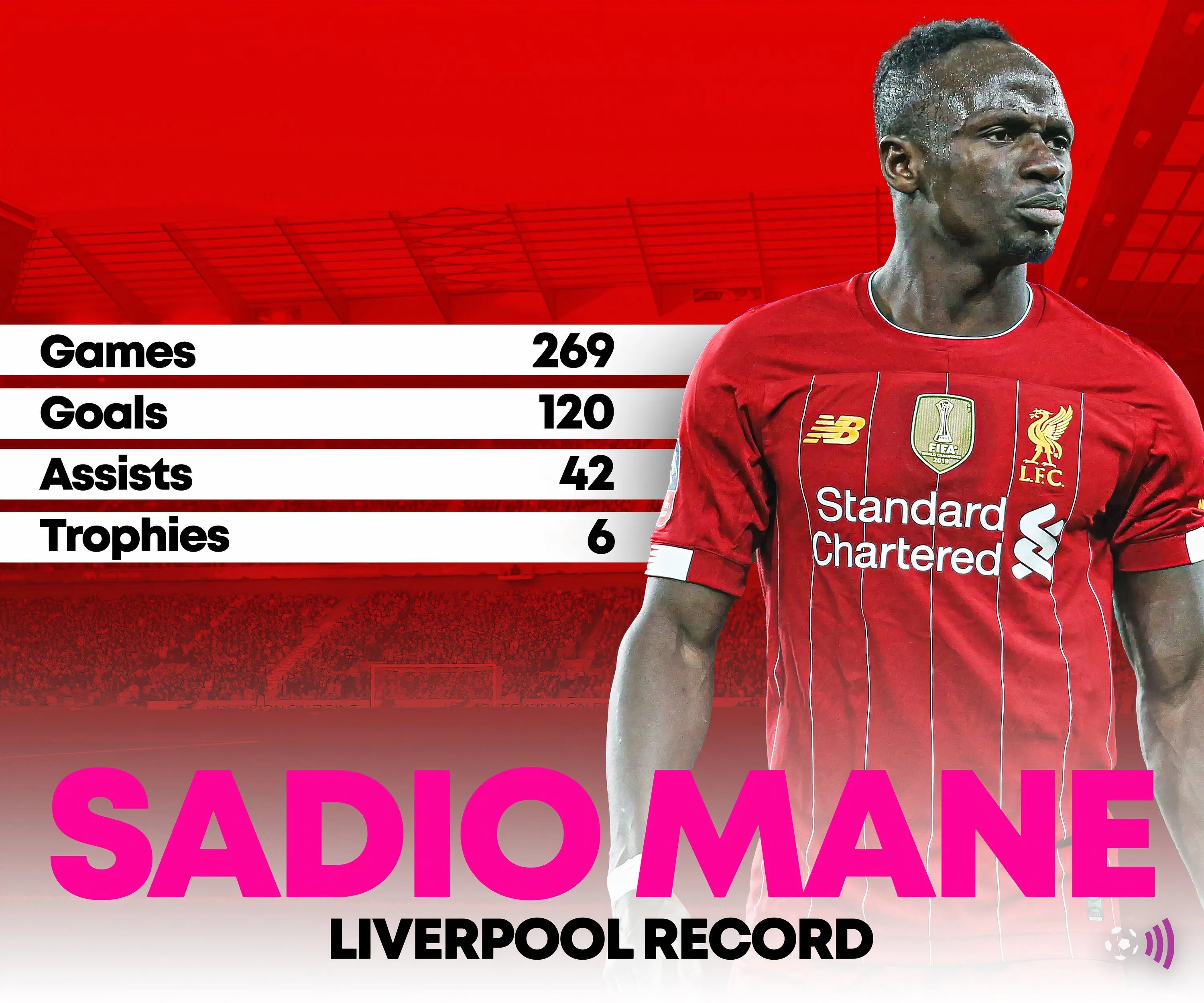 Thống kê Sadio Mane tại Liverpool