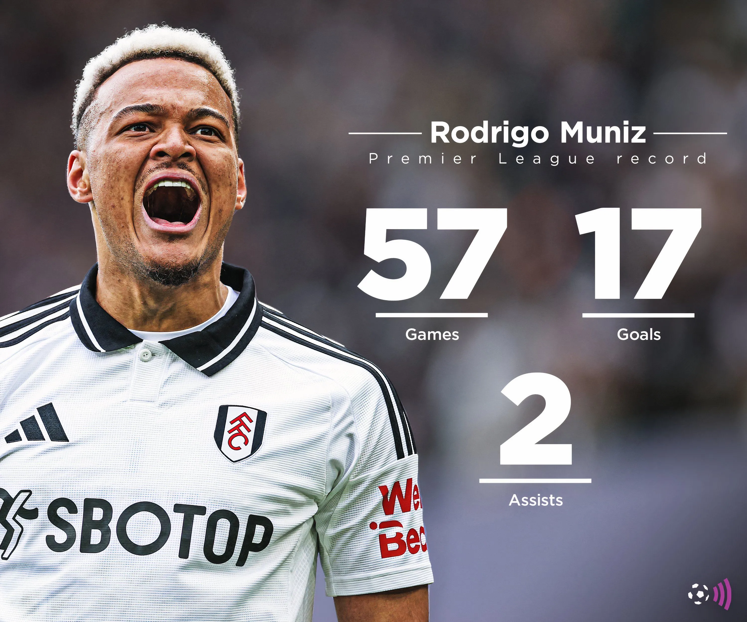 Rodrigo Muniz trong trận đấu tại Premier League, minh chứng cho kinh nghiệm của anh ở giải đấu.