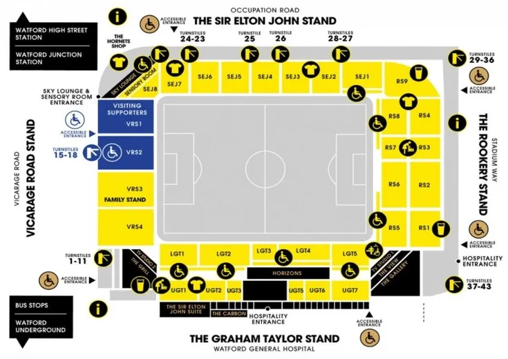 Sơ đồ bố trí chỗ ngồi chi tiết tại sân vận động Vicarage Road của Watford