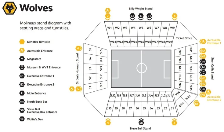 Sơ đồ bố trí chỗ ngồi sân Molineux chi tiết, giúp người hâm mộ Wolves dễ dàng định vị các khán đài và khu vực chỗ ngồi