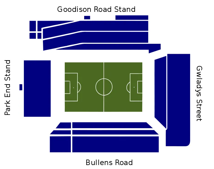 Sơ đồ chi tiết các khán đài và khu vực chỗ ngồi tại sân vận động Goodison Park