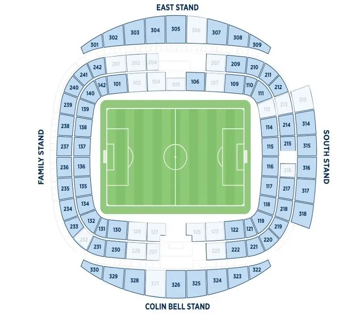 Sơ đồ chỗ ngồi chi tiết sân vận động Etihad của Manchester City