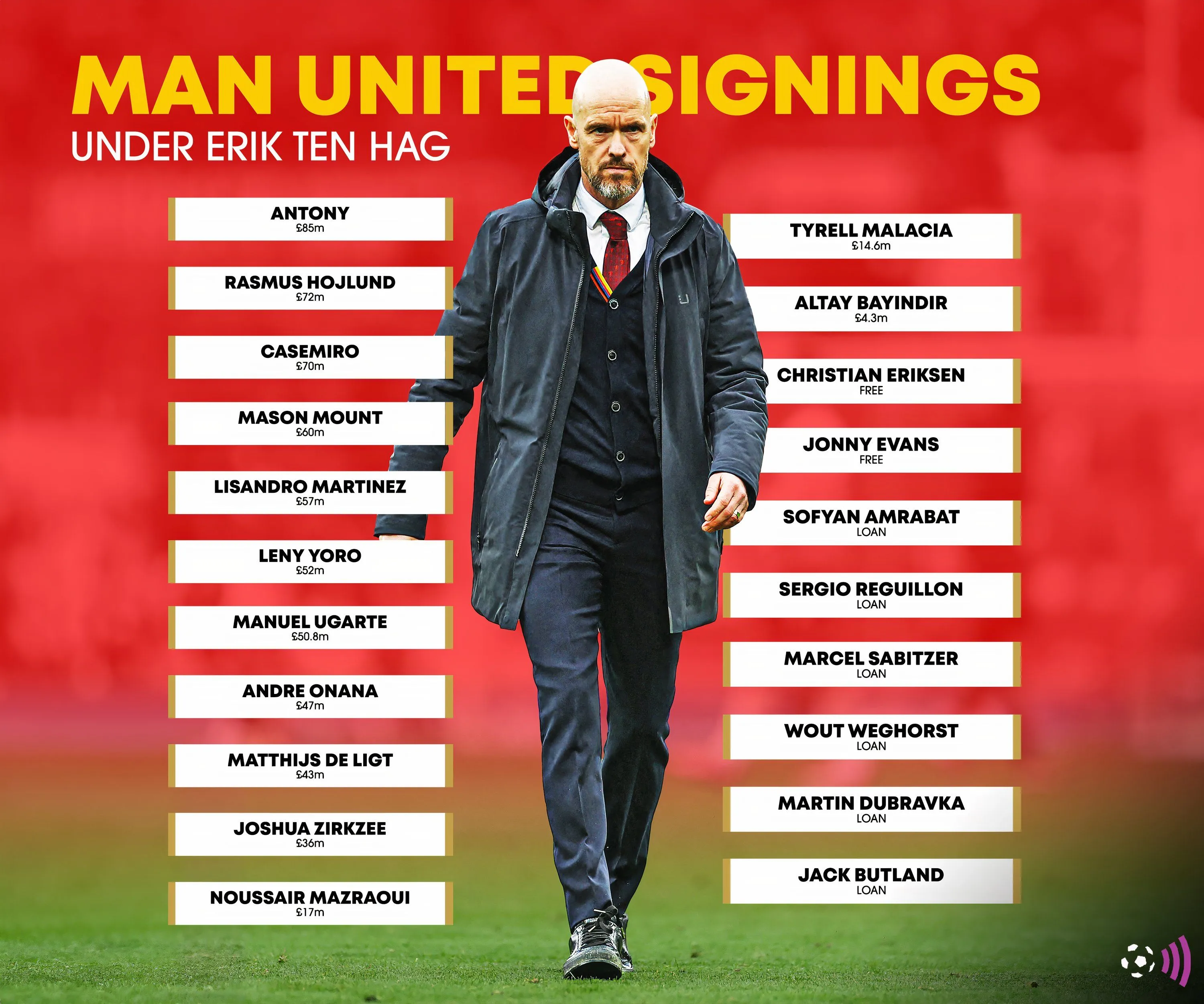Erik ten Hag, cựu huấn luyện viên của Manchester United