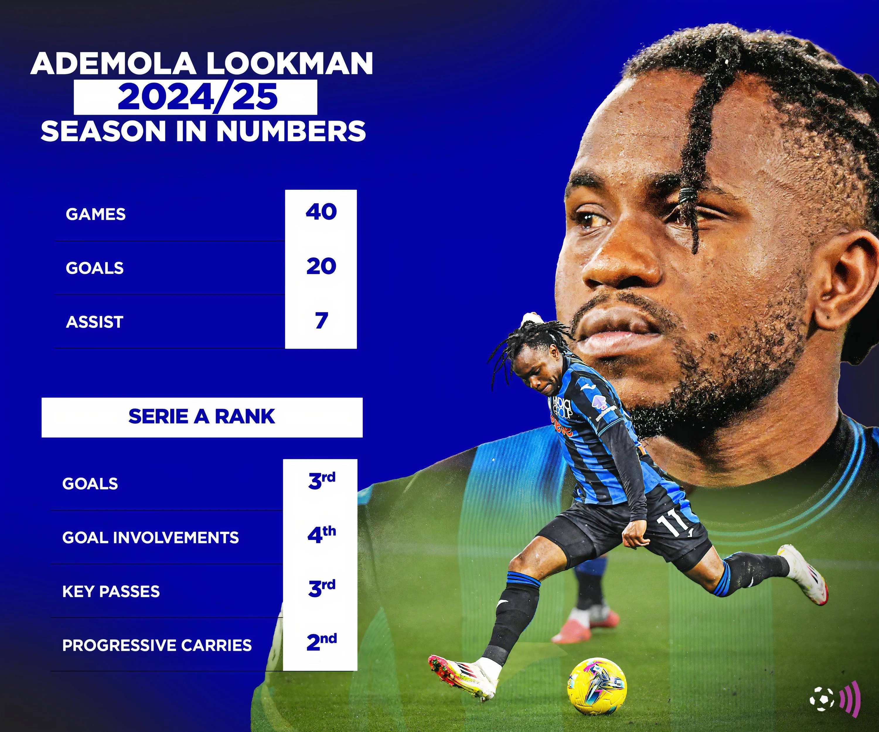 Biểu đồ thống kê chi tiết màn trình diễn của Ademola Lookman mùa 2024/25