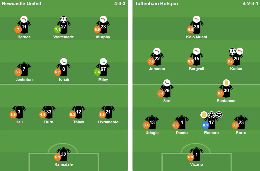 Đội hình ra sân của hai đội trong trận Newcastle vs Tottenham.